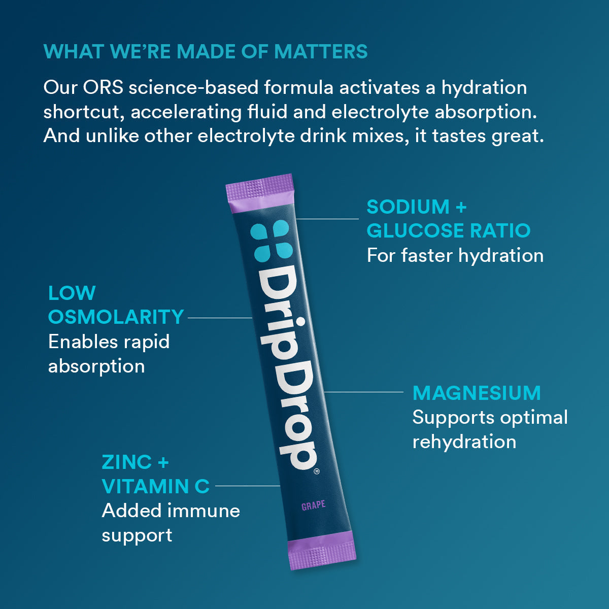 dripdrop-grape-electrolyte-powder-8-oz-sticks-32-count-y4 5df7d2b4-d40e-4975-a704-196cf3adba6f_large_dc69c329-11c0-44c5-8579-900bdff5fec7.jpg