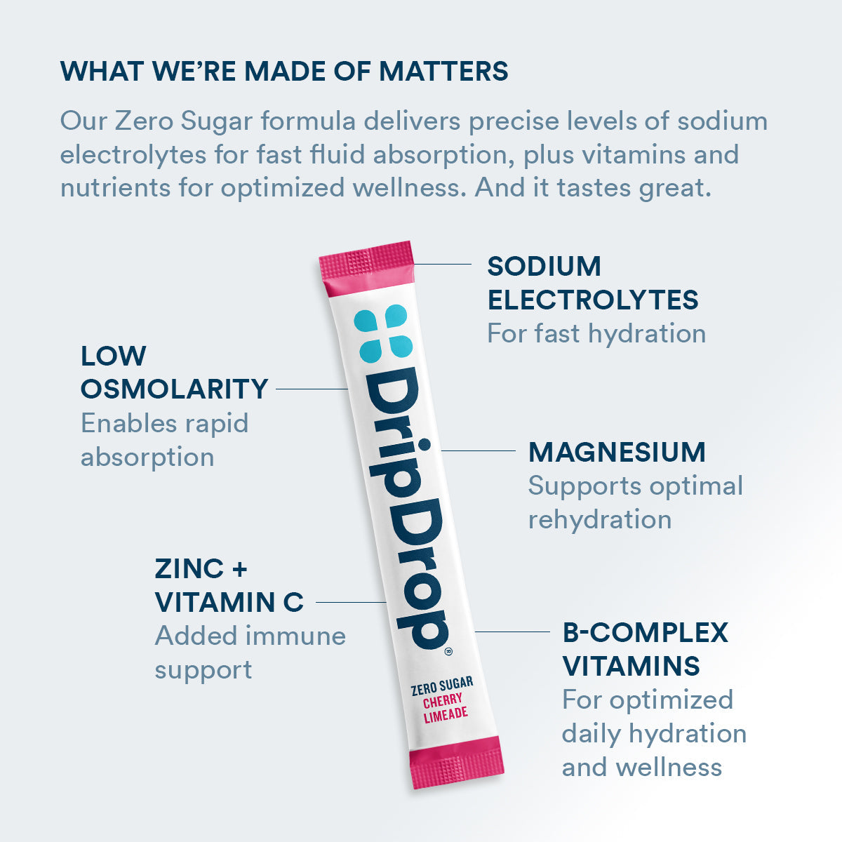 dripdrop-zero-sugar-cherry-limeade-electrolyte-powder-8-oz-sticks-32-count-o0 Amazon-ZERO-PDP_WWMOM_ChrLim_1200x1200_2026.jpg