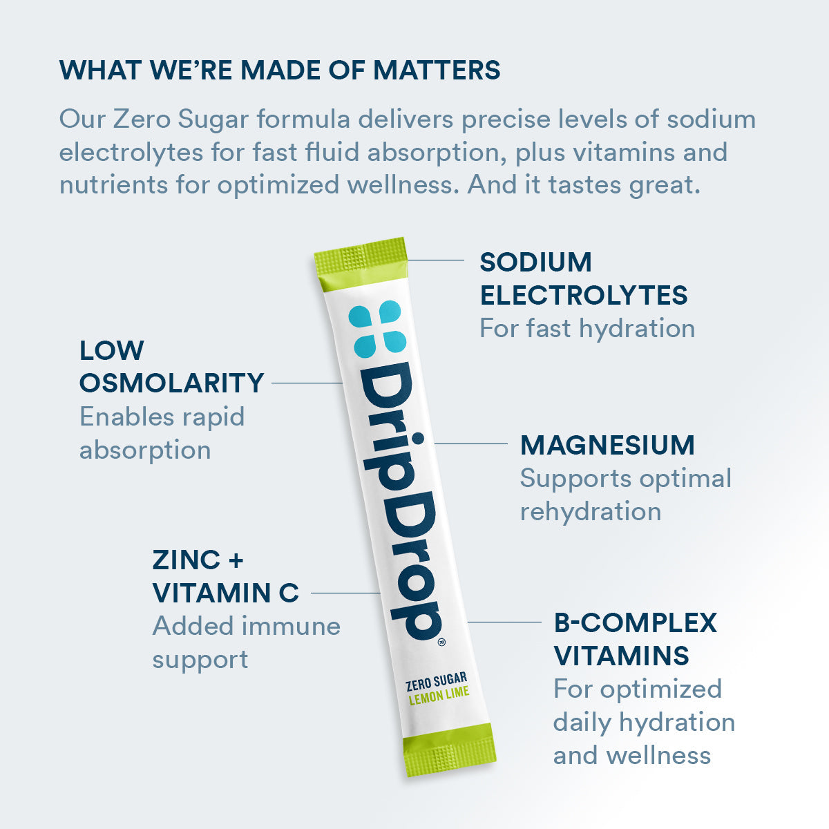 dripdrop-zero-sugar-lemon-lime-electrolyte-powder-8-oz-sticks-32-count-o0 Amazon-ZERO-PDP_WWMOM_LemLi_1200x1200_2026.jpg
