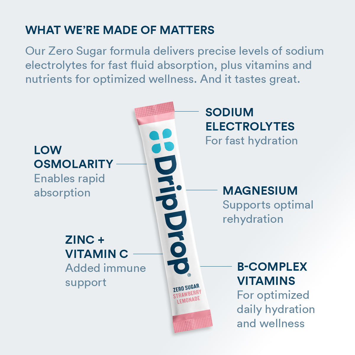 dripdrop-zero-sugar-strawberry-lemonade-electrolyte-powder-8-oz-sticks-32-count-v2 Amazon-ZERO-PDP_WWMOM_StrLem_1200x1200_2026.jpg