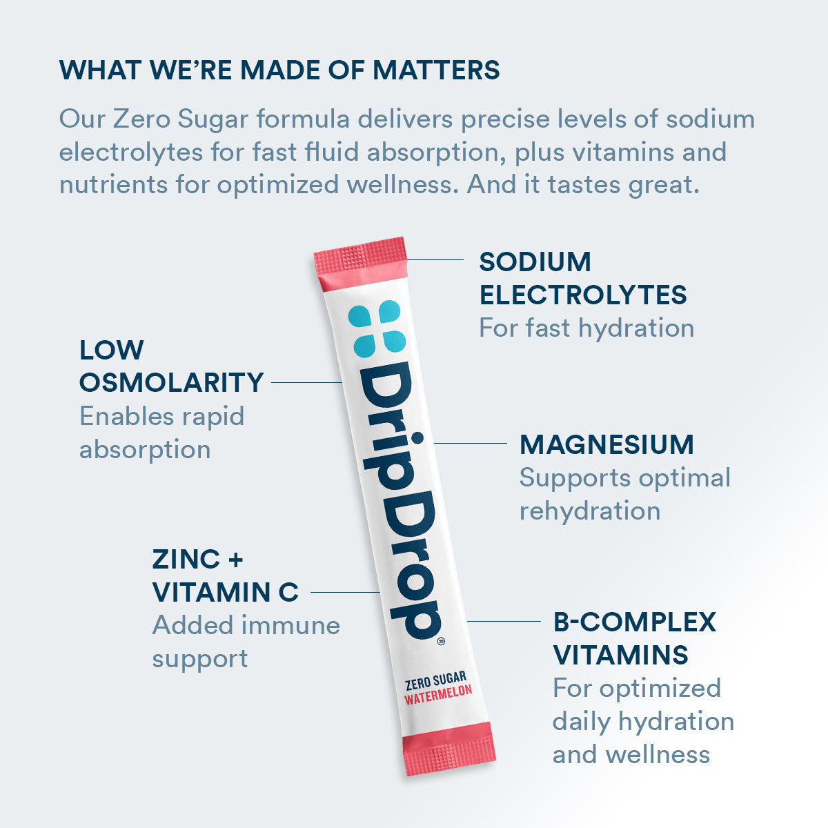 dripdrop-zero-sugar-classic-variety-pack-electrolyte-powder-8-oz-sticks-16-count-k7 Amazon-ZERO-PDP_WWMOM_Wtrmln_1200x1200_2026.jpg
