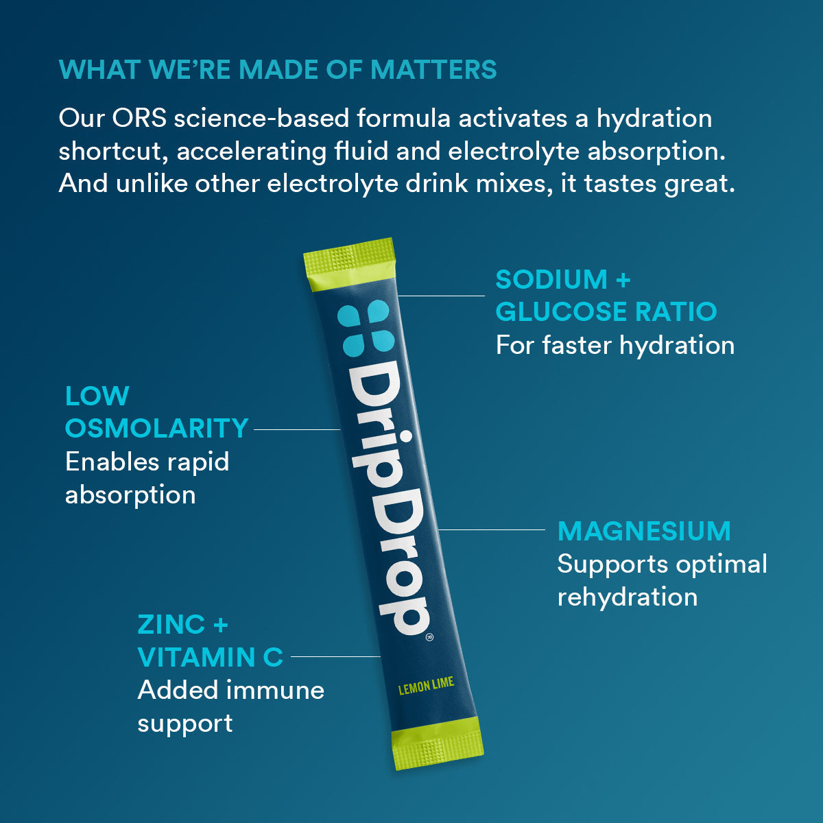 dripdrop-lemon-lime-electrolyte-powder-8-oz-sticks-32-count-v5 b2161073-5aa4-4653-8779-8ef9914a869d_large_7919ca94-cc6b-4246-9a31-f61f8860d232.jpg