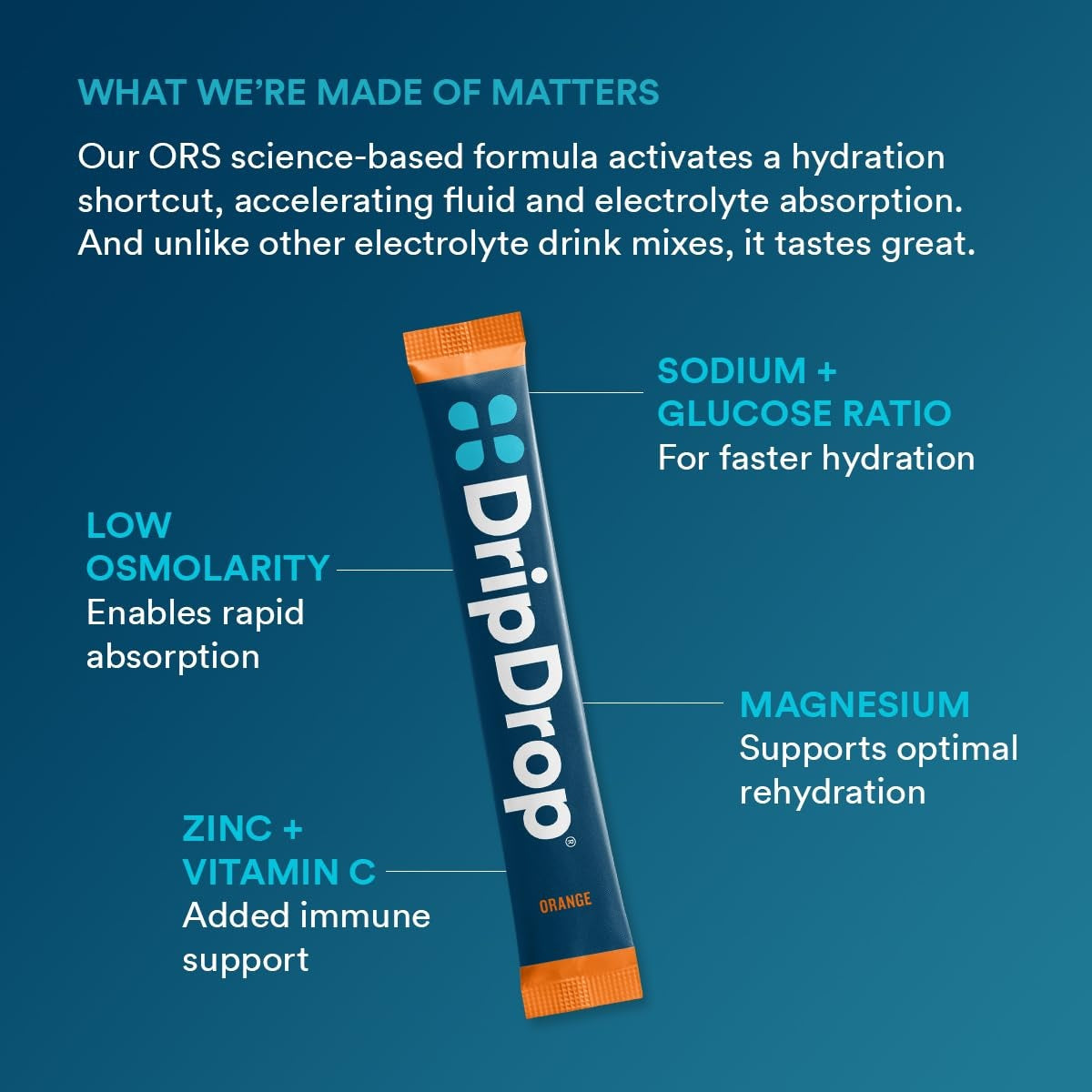 dripdrop-orange-electrolyte-powder-8-oz-sticks-32-count-d5 b80b1984-2c7b-41be-9641-d1af76a19342_large_442dc625-a8f2-4391-b3be-7083bce00351.jpg