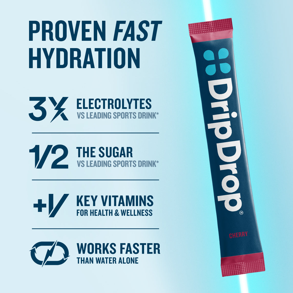 dripdrop-cherry-electrolyte-powder-8-oz-sticks-32-count-w1 eComm-OG-PDP_RTBs_Cherry_1200x1200_2026_vFINAL.jpg