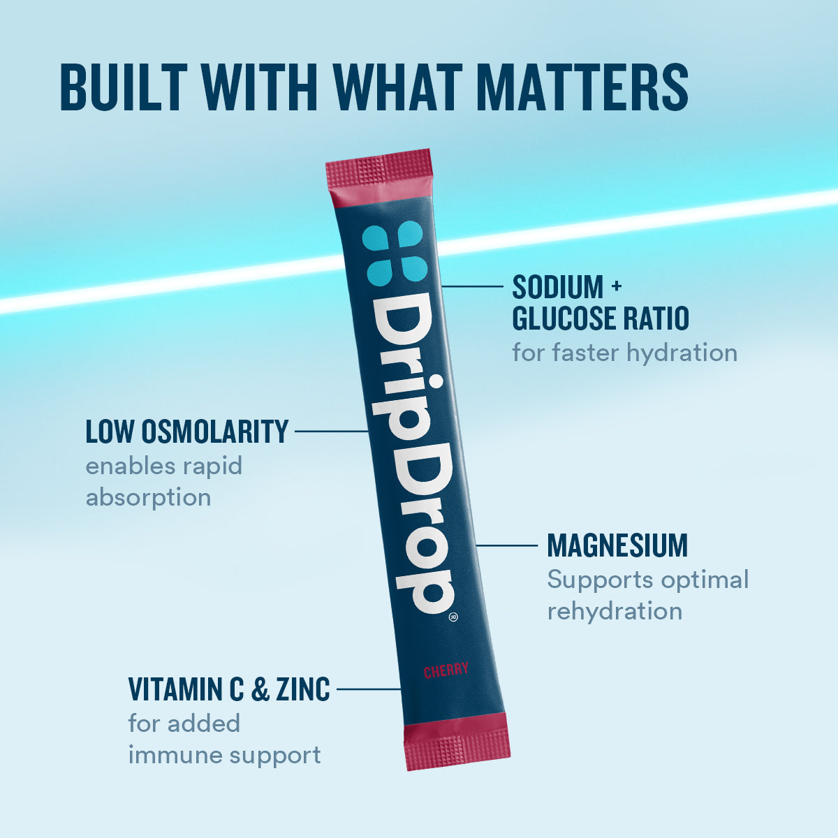 dripdrop-cherry-electrolyte-powder-8-oz-sticks-32-count-w1 eComm-OG-PDP_WWMOM_Cherry_1200x1200_2026_vFINAL.jpg