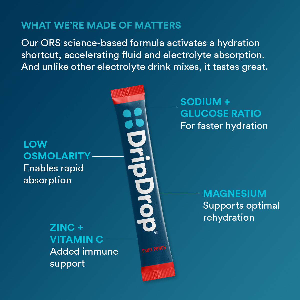 dripdrop-fruit-punch-electrolyte-powder-8-oz-sticks-32-count-o7 f2b3a962-2691-4797-85ba-ff44d403a680_large_ae14166a-5d66-4bfd-a265-a1f90cee9baf.jpg